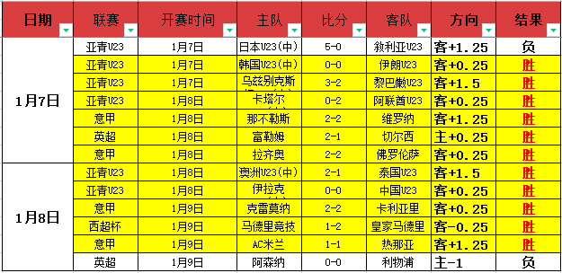 詹俊揭秘,弗莱彻实习,遇挫,星际娱乐官网,星际娱乐官网全球信赖,星际娱乐官网在线娱乐平台,星际娱乐官网玩家首选,星际娱乐官网星际娱乐,星际娱乐官网游戏平台