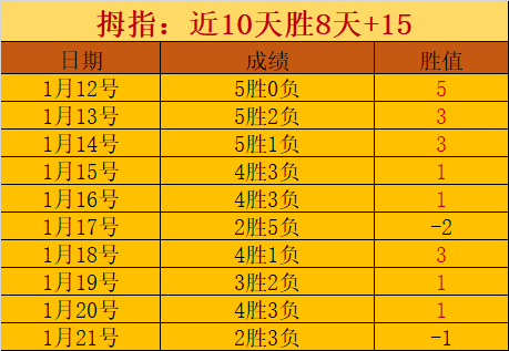 蓝军风头正,马雷斯卡斩,获英超,星际娱乐官网,星际娱乐官网全球信赖,星际娱乐官网在线娱乐平台,星际娱乐官网玩家首选,星际娱乐官网星际娱乐,星际娱乐官网游戏平台