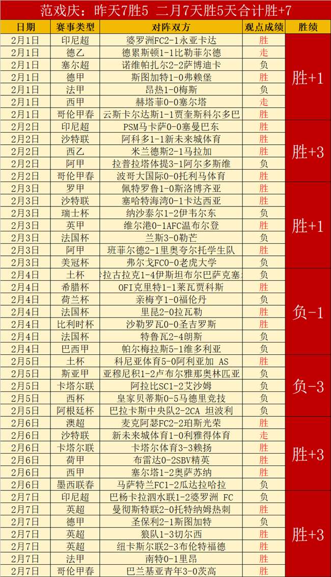 惊爆战果,昨夜,盛宴,星际娱乐官网,星际娱乐官网全球信赖,星际娱乐官网在线娱乐平台,星际娱乐官网玩家首选,星际娱乐官网星际娱乐,星际娱乐官网游戏平台