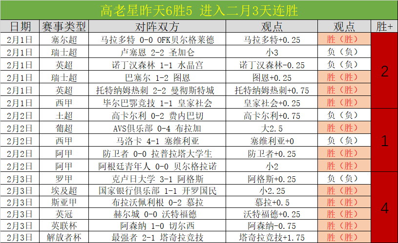 皇马阿韦洛,与阿隆索同,期输球数一,星际娱乐官网,星际娱乐官网全球信赖,星际娱乐官网在线娱乐平台,星际娱乐官网玩家首选,星际娱乐官网星际娱乐,星际娱乐官网游戏平台