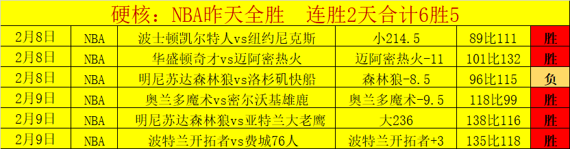 周六,推荐,黄蜂对马刺,星际娱乐官网,星际娱乐官网全球信赖,星际娱乐官网在线娱乐平台,星际娱乐官网玩家首选,星际娱乐官网星际娱乐,星际娱乐官网游戏平台
