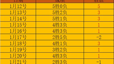 墨尔本城与麦克阿瑟强强联手，谱写辉煌篇章！神秘利器助你征服之巅！